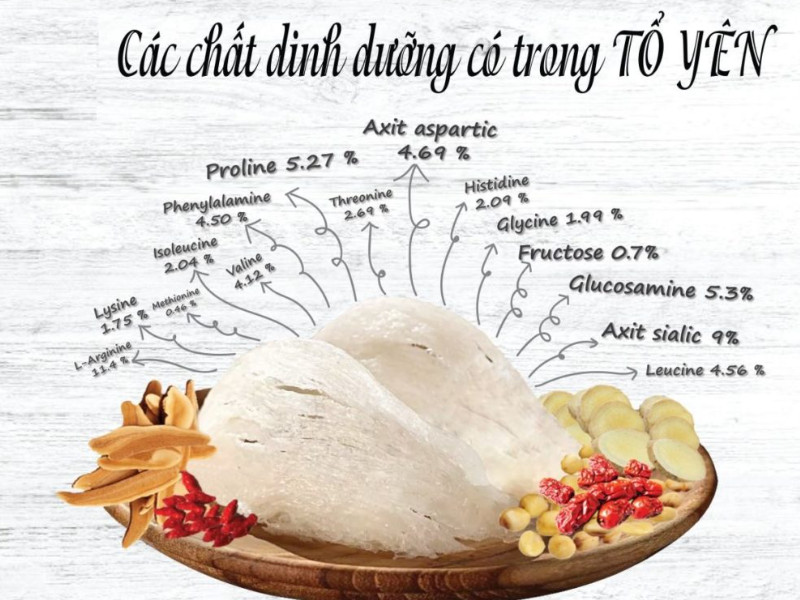 Thành phần dinh dưỡng của yến sào Nha Trang